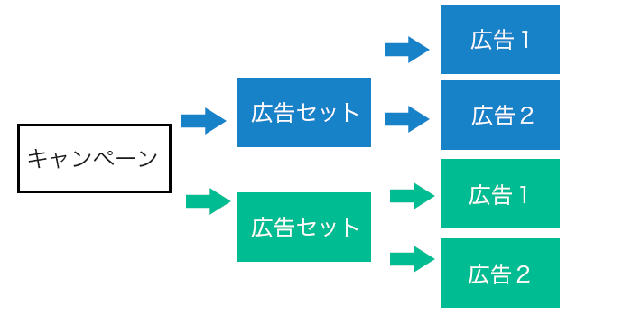 Facebook広告全体像