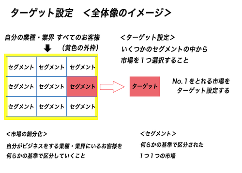 ターゲット設定<全体像のイメージ>