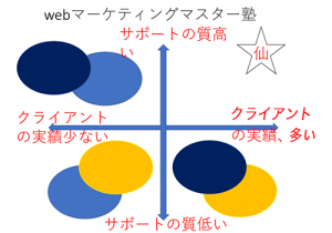 仙道塾のポジショニング