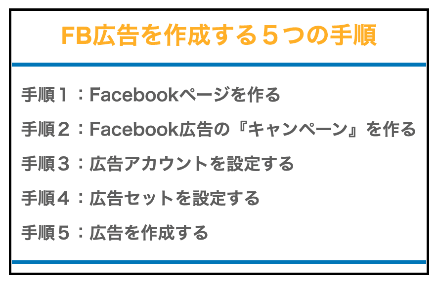 Facebook広告を作成する５つの手順