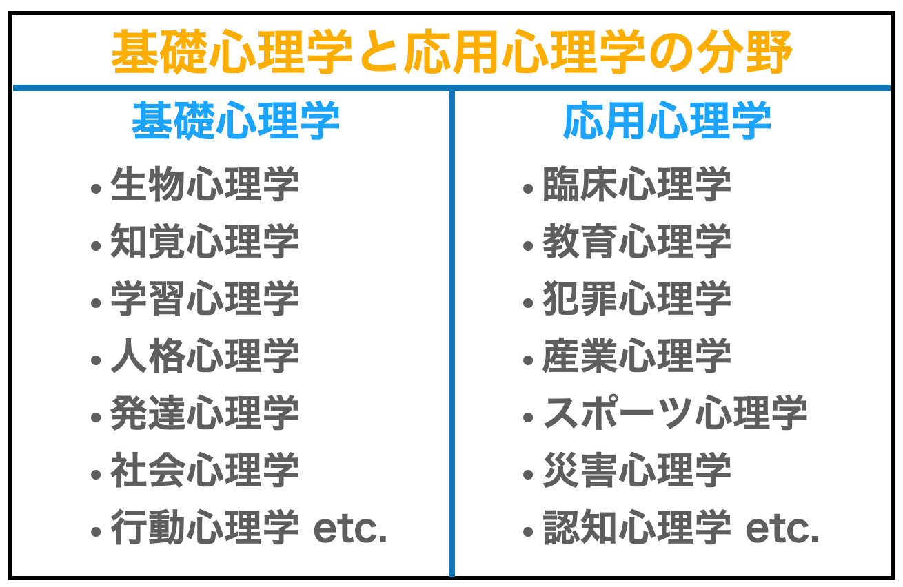 心理学について一人ビジネスとの関係性 勉強方法 使い方